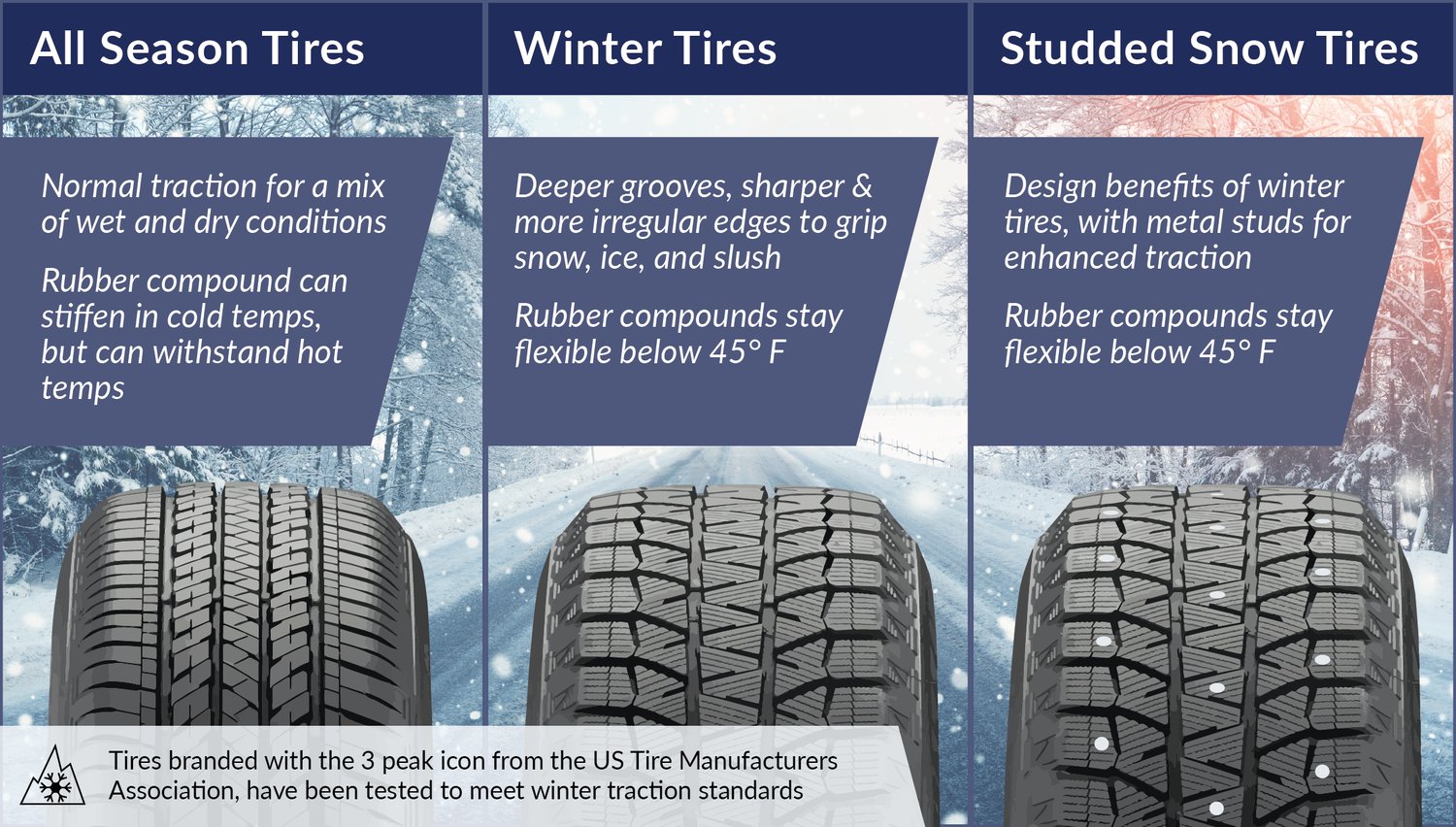 Winter Tires vs. All Season Tires